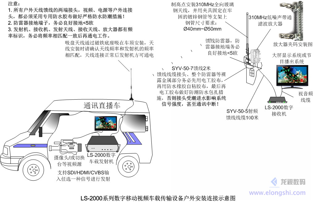 電視臺車載無線視頻直播傳輸應(yīng)用：