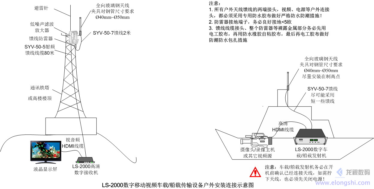 深圳龍視數(shù)碼船載實(shí)時(shí)視頻無線傳輸系統(tǒng)