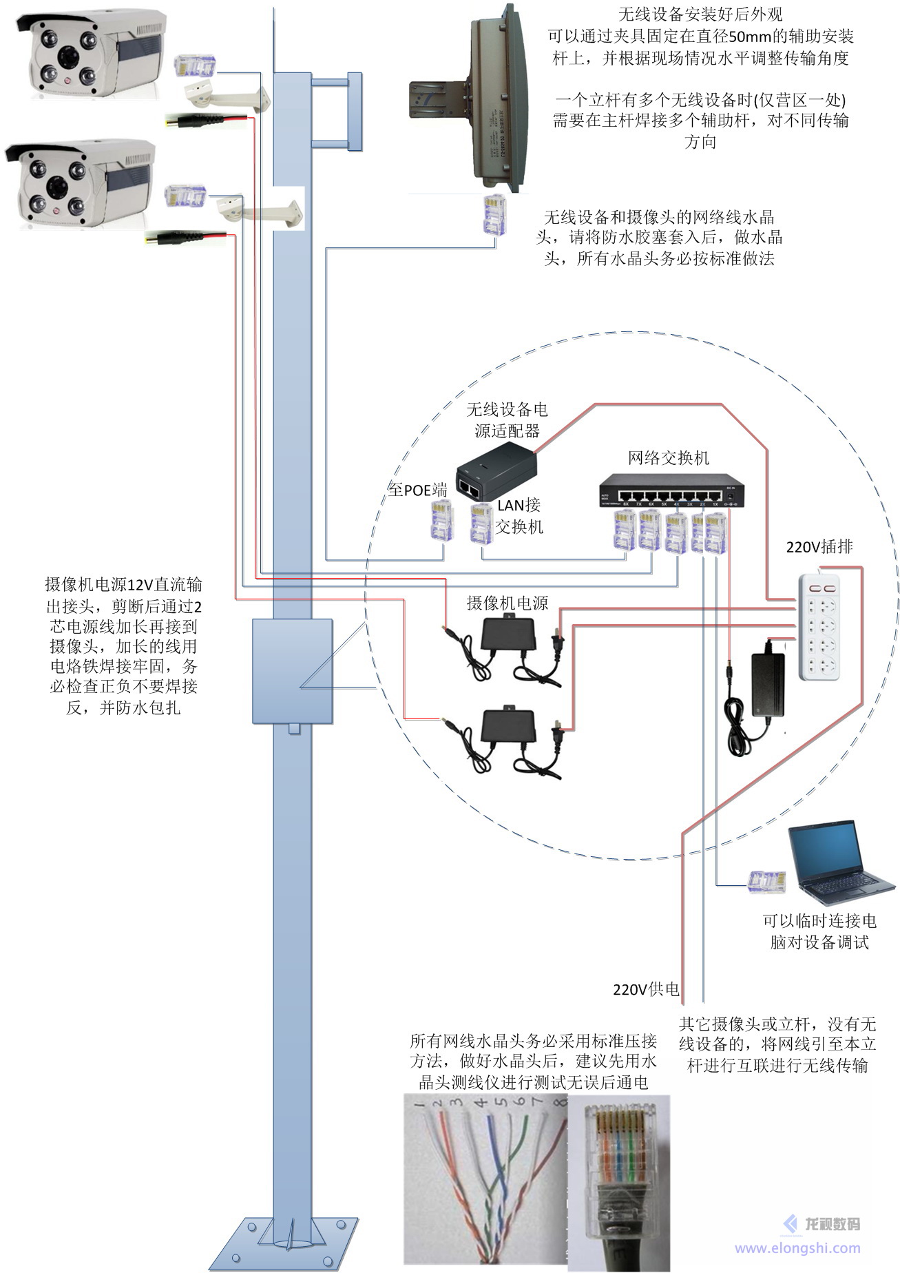 龍視數碼監控點和監控中心無線設備連接圖