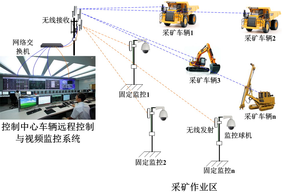 河南洛鉬集團無人礦山系統(tǒng)無線微波傳輸鏈路圖