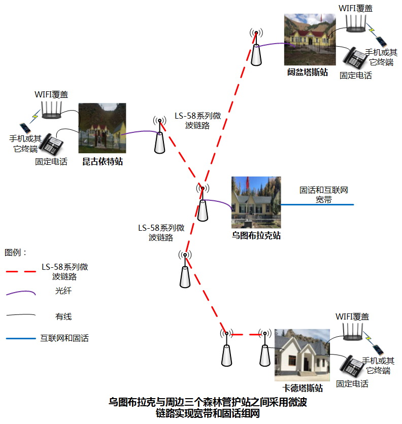 微波系統鏈路拓撲圖