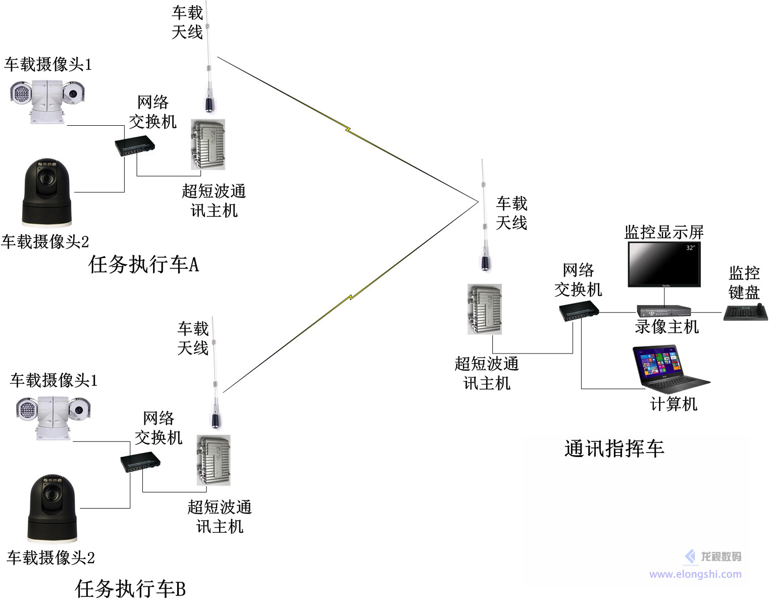 車載/船載以太網數據傳輸系統