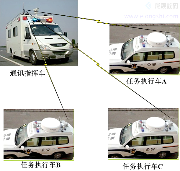 COFDM移動(dòng)視頻用于車-車之間通訊場(chǎng)合