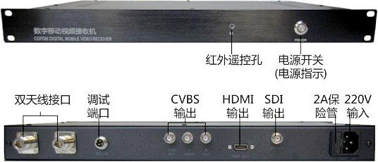 車載無線視頻傳輸系統(tǒng)發(fā)射機(jī)圖